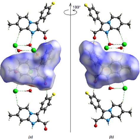 Iucr Synthesis Crystal Structure And Hirshfeld Surface Analysis Of