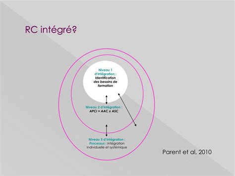 Ppt Exp Riences De Terrain Dans Lapplication Dun R F Rentiel De