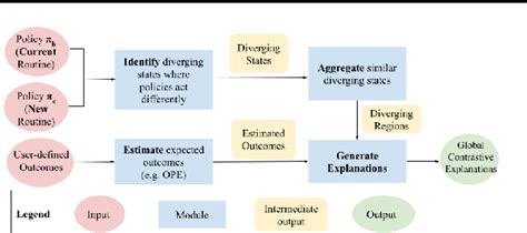 Figure From Policy Optimization With Sparse Global Contrastive