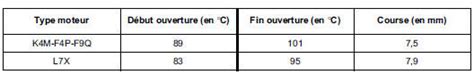 Rta Renault Laguna Caract Ristiques Refroidissement Moteur Et