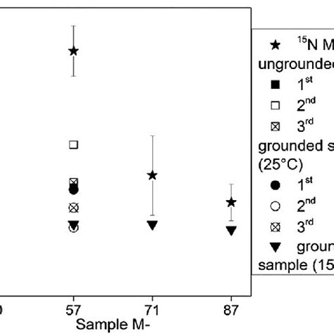 Concentration Of Lewis Sites Determined By N Mas Nmr And Ftir Under