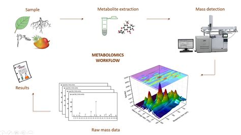 Metabolomica