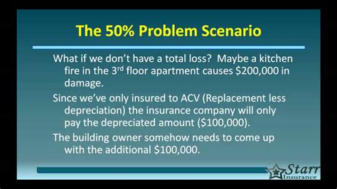 Replacement Cost Vs Actual Cash Value Insurance Basics By Starr