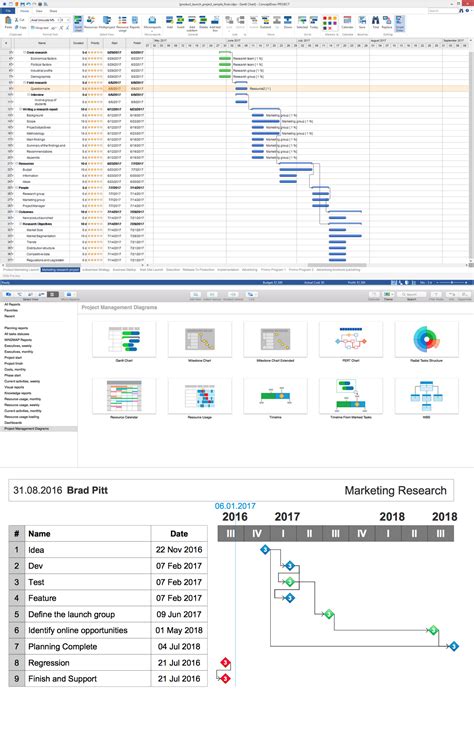 Milestone Chart Symbols