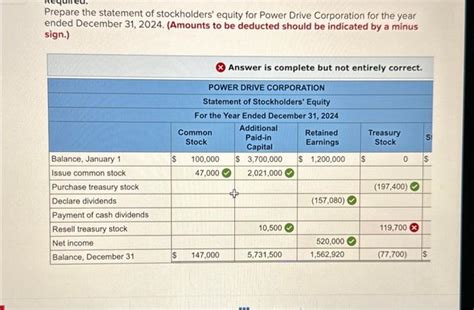 Solved Prepare The Statement Of Stockholders Equity For Chegg