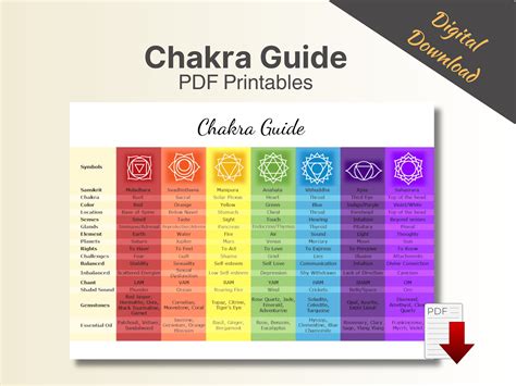 Chakra Guide Chart Printable , Chakra Poster, Chakra Reference, Instant Download - Etsy