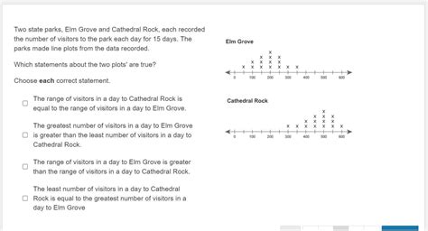 Two State Parks Elm Grove And Cathedral Rock Each Recorded The Number