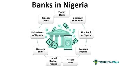 Banks in Nigeria | Overview | List of Top 9 Best Banks in Nigeria