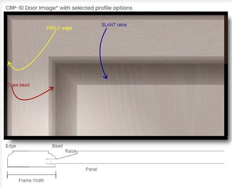 Lowest Prices on Conestoga Cabinets and Doors | The Cabinet Authority ...
