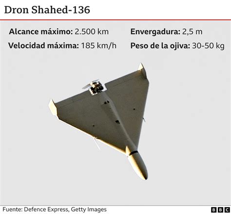 Ucrania Qué Son Y Cómo Funcionan Los Drones Kamikaze Y Qué Papel