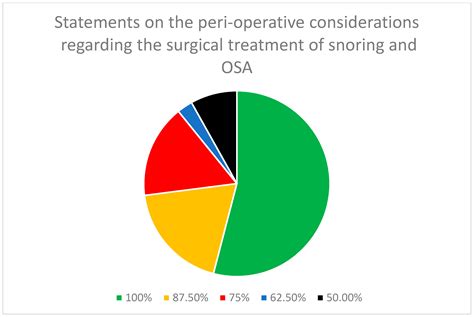 Jcm Free Full Text Consensus Statements Among European Sleep