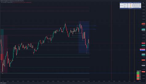 Capitalcom Eurusd Chart Image By Digithaler Tradingview