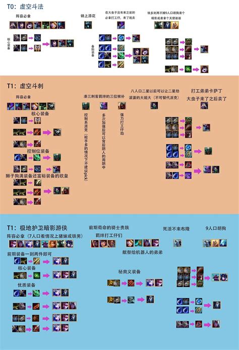 《聯盟戰棋》強勢陣容推薦與裝備分配圖示 Steamxo 遊戲攻略情報網