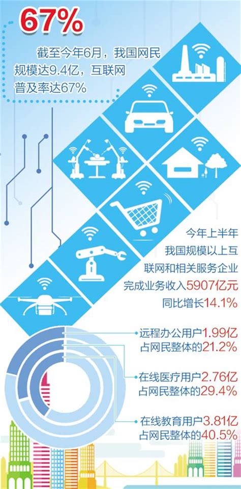 数字经济实现跨越式发展 数字化观察网