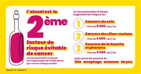 Cancer Alcool Centre Henri Becquerel