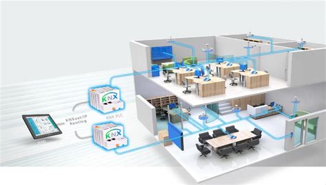 La automatización de edificios Automatización en la industria 4 0