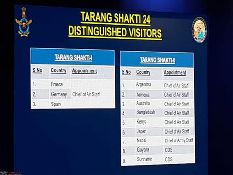 Tarang Shakti India S First Ever Multinational Exercise For Aerial