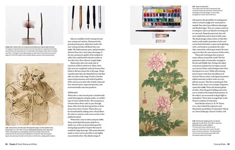 Drawing A Complete Guide Thames And Hudson Australia And New Zealand