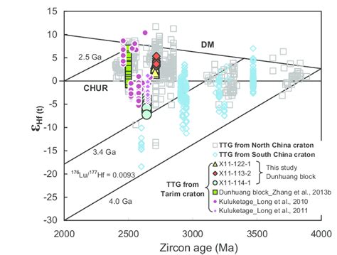 Plot Of Hf T Values Versus Zircon Formation Ages Of TTG Gneiss In The