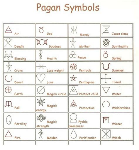 Pin By Aruni Blu On M Stico Blu Pagan Symbols Symbols And Meanings