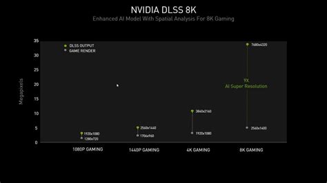 Nvidia Clears Up 8K DLSS Upscaling With GeForce RTX 3090 Tom S Hardware