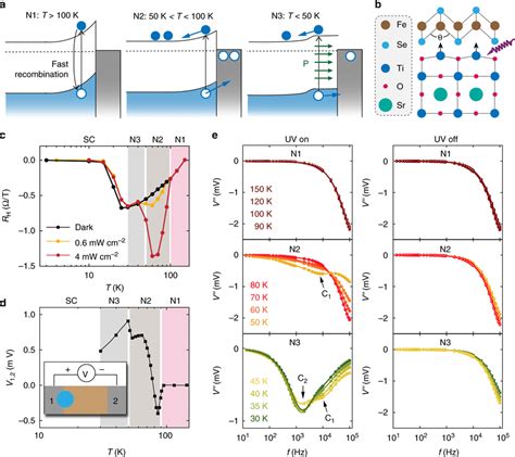 Photoinduced Charge Transfer And Superconductivity Related Interface