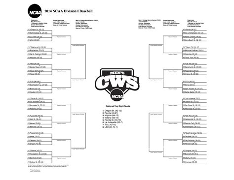 Ncaa Baseball Regionals 2024 Projections Kelli Melissa