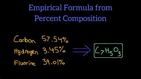 Empirical Formula And Molecular Formula From Percent Composition Chemistry Youtube