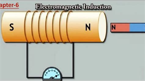 Ncert Class Physics Chapter Electromagnetic Induction Cbse