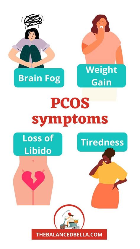 PCOS Symptoms. Infographics.