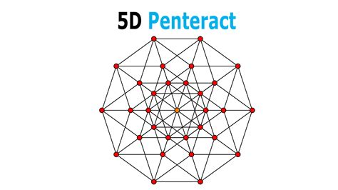 The Geometry Of The Fourth Dimension And The Space Time Continuum