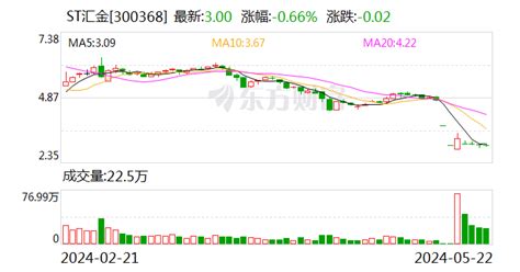 St汇金收年报问询函：说明原高管留置事项的最新进展 以及对公司日常生产经营和财务报表的影响财务报表新浪财经新浪网