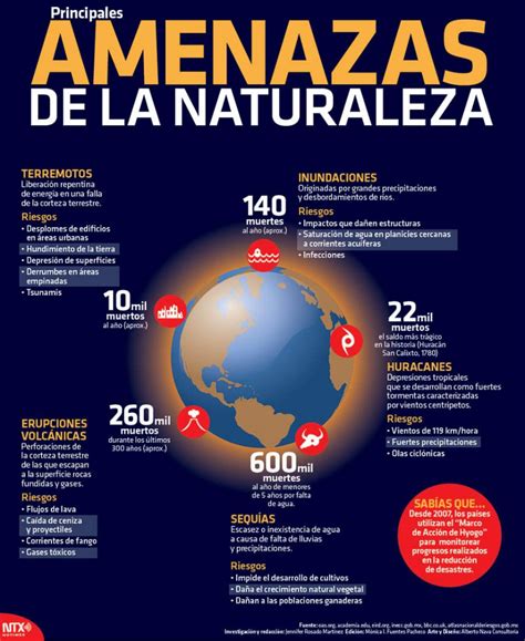 Principales Amenazas De La Naturaleza Invdes