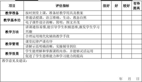 教师教学质量评估表学生用word文档免费下载亿佰文档网