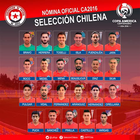 nomina de la seleccion chilena  la copa america centenario