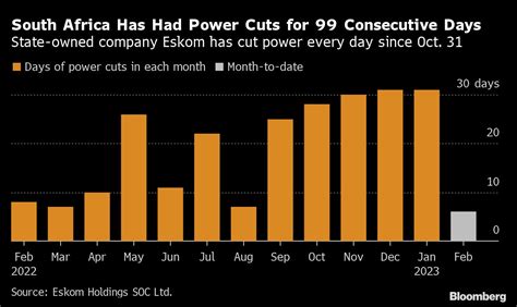 Sa Nears An Ignoble Record Days Of Load Shedding Moneyweb