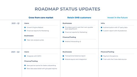 Product Roadmap Presentation Template