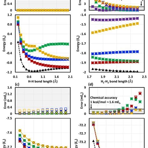 Excitation Energies Singlet S And Triplet T For A H 2 B H 4