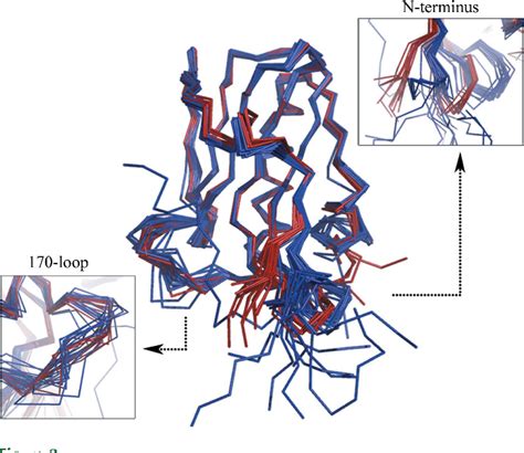 Figure From Structural Biology And Crystallization Communications