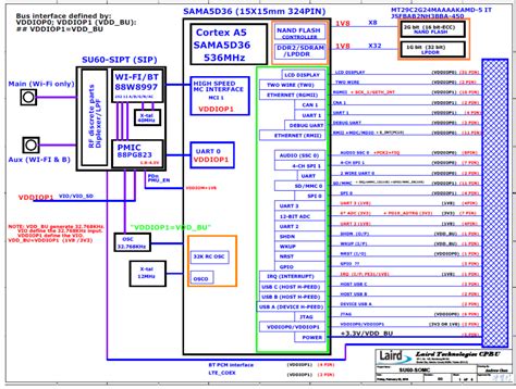 Hardware Block Diagram