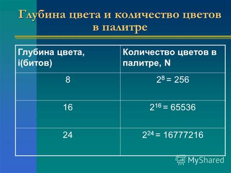 Презентация на тему: "Кодирование графической информации. Формы ...