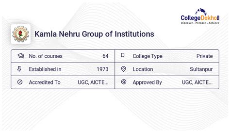 Kamla Nehru Group of Institutions Questions and Answers