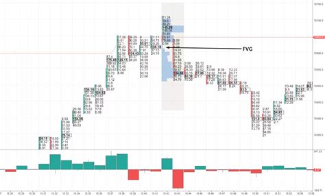 La Strat Gie De Trading Ict Expliqu E R Gles Et Exemples