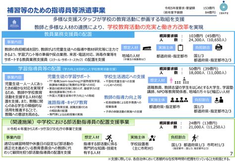 Gigaスクール構想の着実な推進と教育dxに向けて 文部科学省が令和 5 年度概算要求を発表｜株式会社エデュテクノロジー【公式】