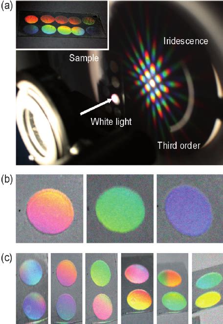 Diffraction Patterns And Iridescence Images Of The Nanoneedle Arrays