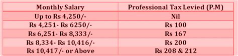 Professional Tax Slabs Rates Fy Lenstax