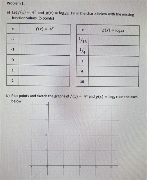 Solved A Let F X 4x And G X Log4x Fill In The Charts