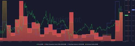 Shiba Inu s burn rate explodes and a buy signal appears 罐罐说币 on