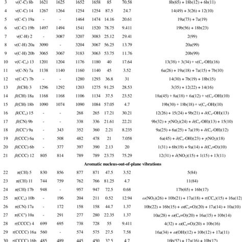 Observed And B Lyp G Level Calculated Vibrational Frequencies