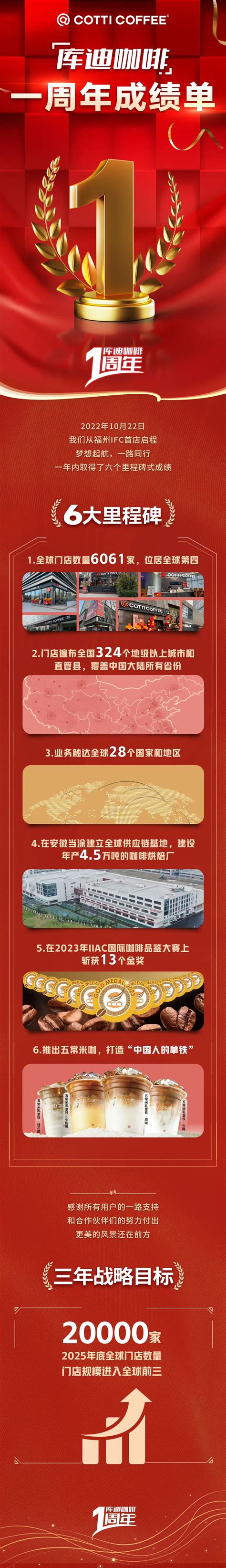 库迪咖啡万店计划再提速：计划到2025年全球门店达2万家联营新浪财经新浪网